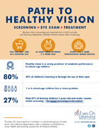 Eyes On Learning Flyer thumbnail