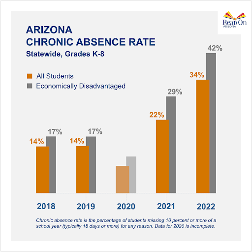Chronic Absence Rate
